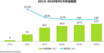 网红经济mcn,MCN机构引领潮流，打造新商业生态圈